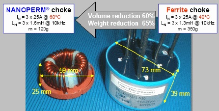 The comparance of dimensions of chokes based on nanocrystalline cores and the same one based on ferrites