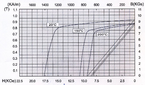 SmCo5