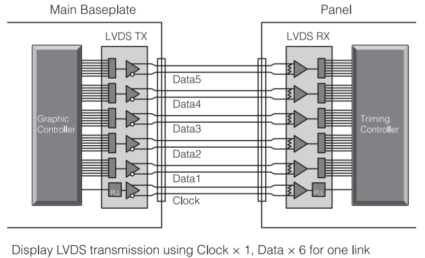 LVDS11.png